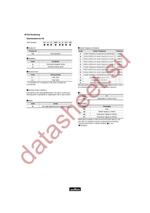 CDSCB10M7GF123-R0 datasheet  